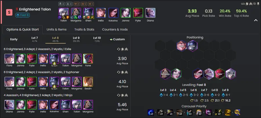 Đội hình Talon Khai Sáng